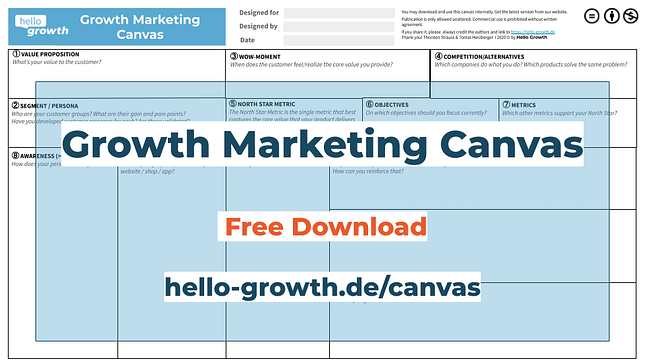 Growth Marketing Canvas v7 - Hello Growth